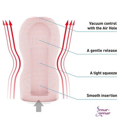 Мастурбатор Tenga Deep Throat (Original Vacuum) Cup (глибоке горло) GENTLE з вакуумною стимуляцією фото і опис
