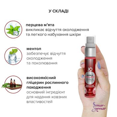 Гель для стимуляции сосков System JO Nipple Titillator Strawberry (30 мл), ментол и перечная мята фото и описание