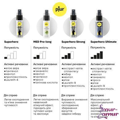 Спрей-пролонгатор pjur Superhero Strong Spray 20 ml, с экстрактом имбиря, без анестетиков фото и описание